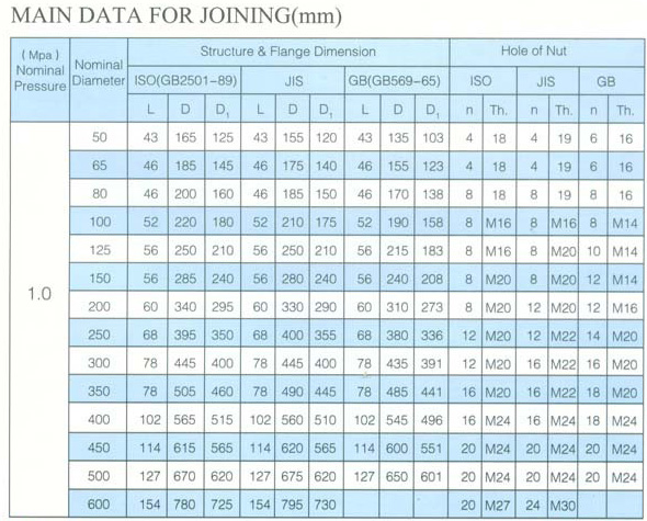 船用日標對夾式手柄蝶閥 JISF7480(圖3) 船用日標對夾式手柄蝶閥