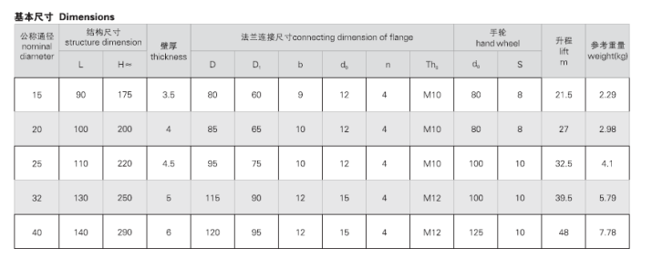 船用日標(biāo)法蘭青銅閘閥JIS F7367(圖3) JIS F7367 J類法蘭青銅閘閥