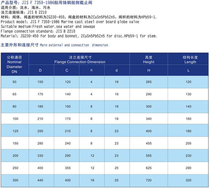 船用鑄鋼舷側截止閥JIS F7350-1986結構圖與尺寸表(圖2) 船用鑄鋼舷側截止閥JIS F7350-1986