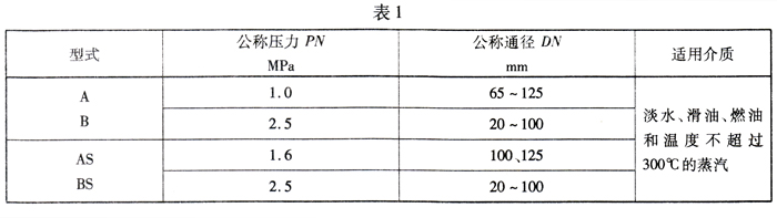 船用法蘭鑄鋼止回閥(圖2)