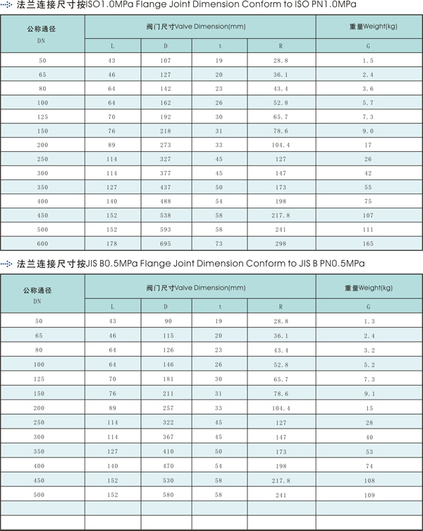 船用不銹鋼蝶型止回閥(圖2)