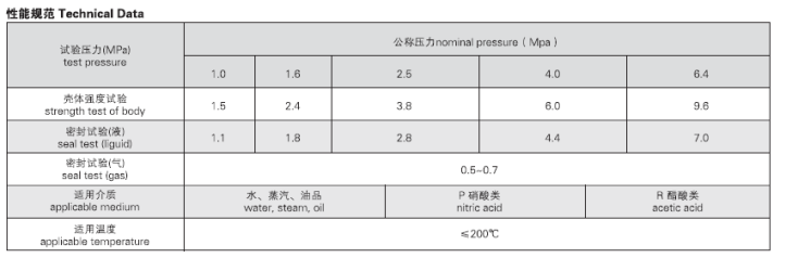 船用青銅法蘭球閥(圖2) 船用青銅法蘭球閥