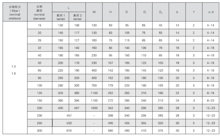 船用青銅法蘭球閥(圖3) 船用青銅法蘭球閥